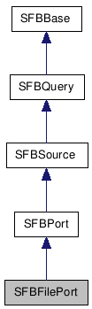  Inheritance diagram of SFBFilePortClass