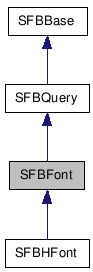  Inheritance diagram of SFBFontClass