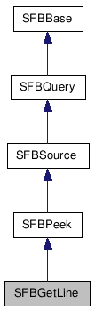  Inheritance diagram of SFBGetLineClass