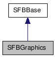  Inheritance diagram of SFBGraphicsClass