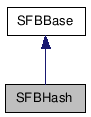  Inheritance diagram of SFBHashClass