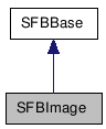  Inheritance diagram of SFBImageClass