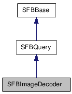  Inheritance diagram of SFBImageDecoderClass