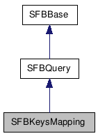  Inheritance diagram of SFBKeysMappingClass