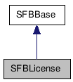  Inheritance diagram of SFBLicenseClass
