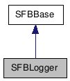  Inheritance diagram of SFBLoggerClass