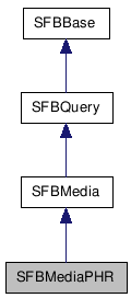  Inheritance diagram of SFBMediaPHRClass