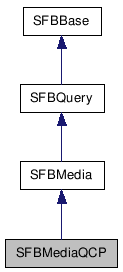  Inheritance diagram of SFBMediaQCPClass