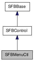  Inheritance diagram of SFBMenuCtlClass