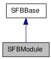  Inheritance diagram of SFBModuleClass