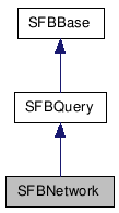  Inheritance diagram of SFBNetworkClass