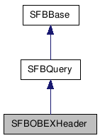  Inheritance diagram of SFBOBEXHeaderClass