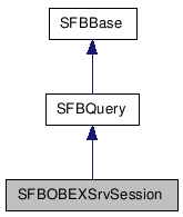  Inheritance diagram of SFBOBEXSrvSessionClass