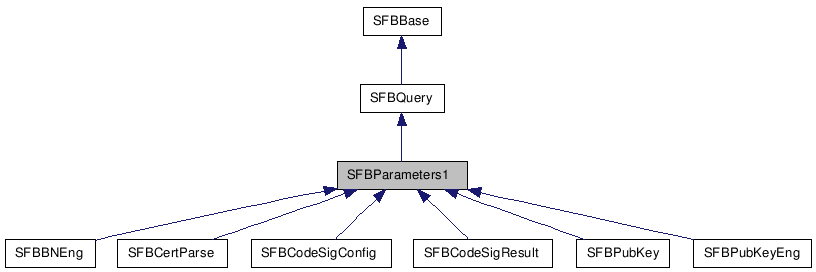  Inheritance diagram of SFBParameters1Class
