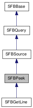  Inheritance diagram of SFBPeekClass