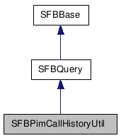  Inheritance diagram of SFBPimCallHistoryUtilClass