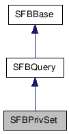  Inheritance diagram of SFBPrivSetClass
