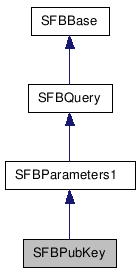  Inheritance diagram of SFBPubKeyClass