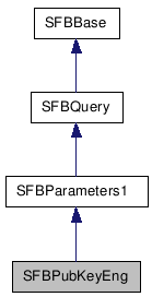  Inheritance diagram of SFBPubKeyEngClass