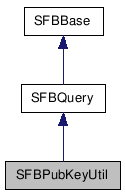  Inheritance diagram of SFBPubKeyUtilClass
