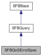  Inheritance diagram of SFBQoSErrorSpecClass