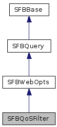  Inheritance diagram of SFBQoSFilterClass