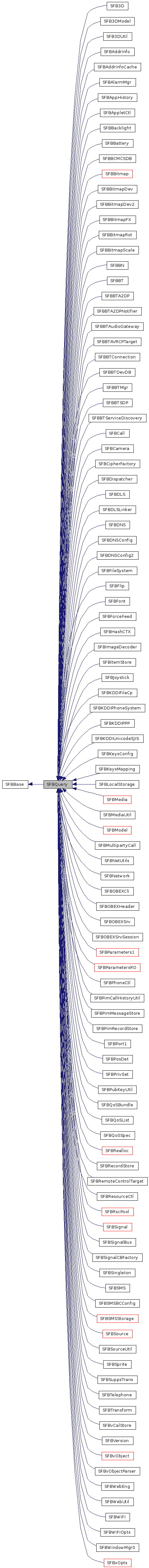  Inheritance diagram of SFBQueryClass