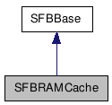  Inheritance diagram of SFBRAMCacheClass