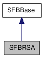  Inheritance diagram of SFBRSAClass