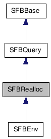  Inheritance diagram of SFBReallocClass