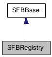  Inheritance diagram of SFBRegistryClass