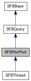  Inheritance diagram of SFBRscPoolClass