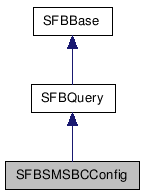  Inheritance diagram of SFBSMSBCConfigClass