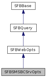  Inheritance diagram of SFBSMSBCSrvOptsClass