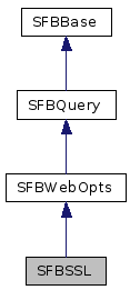  Inheritance diagram of SFBSSLClass