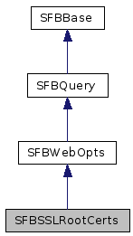  Inheritance diagram of SFBSSLRootCertsClass