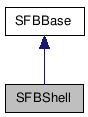  Inheritance diagram of SFBShellClass