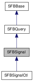  Inheritance diagram of SFBSignalClass
