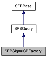  Inheritance diagram of SFBSignalCBFactoryClass