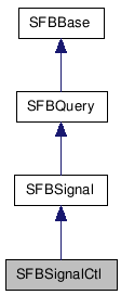  Inheritance diagram of SFBSignalCtlClass
