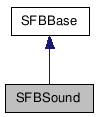  Inheritance diagram of SFBSoundClass