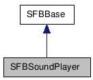  Inheritance diagram of SFBSoundPlayerClass