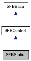  Inheritance diagram of SFBStaticClass