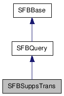  Inheritance diagram of SFBSuppsTransClass