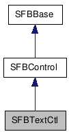  Inheritance diagram of SFBTextCtlClass