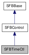  Inheritance diagram of SFBTimeCtlClass