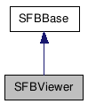  Inheritance diagram of SFBViewerClass