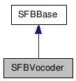 Inheritance diagram of SFBVocoderClass