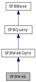  Inheritance diagram of SFBWebClass