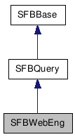  Inheritance diagram of SFBWebEngClass